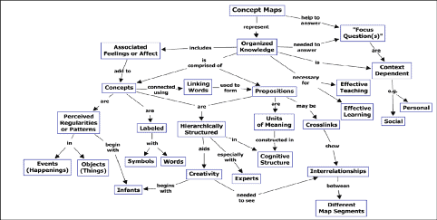 History Of Mind Maps | Linkfacts Blog