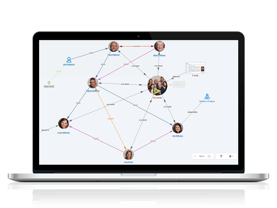 Personal Mind-Mapping, Family Tree App For Productivity